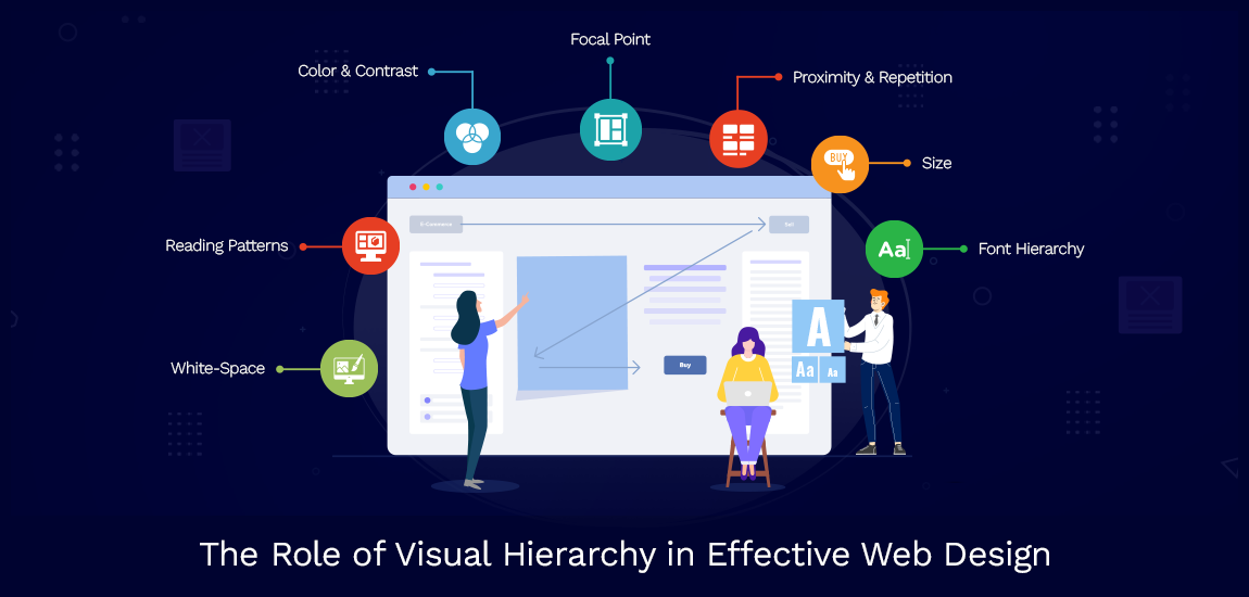 visual-hierarchy-in-web-design